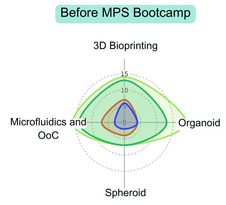 Figures MPS Bootcamp Report 2024 (24) Figures MPS Bootcamp Report 2024 (24)
