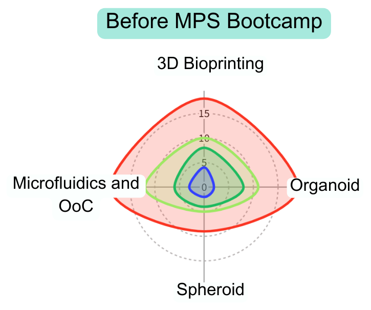 Figures MPS Bootcamp Report 2024 (26) Figures MPS Bootcamp Report 2024 (26)
