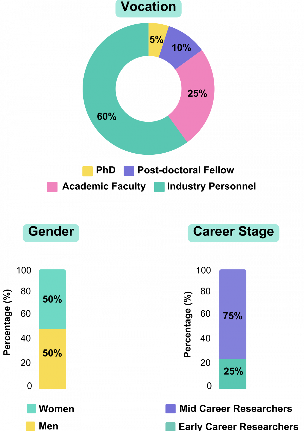 Figures MPS Bootcamp Report 2024 (28)